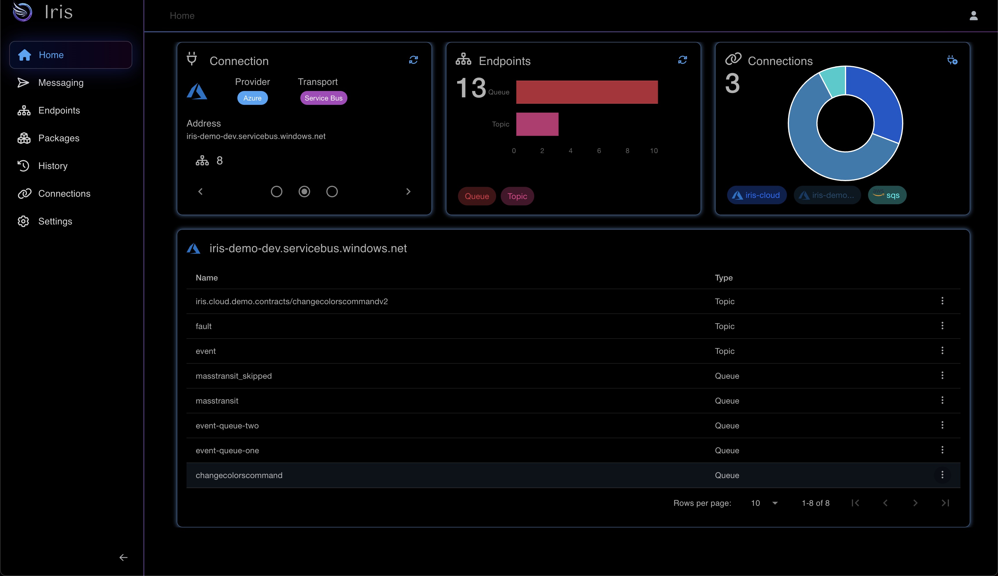 Mythetech Iris Dashboard